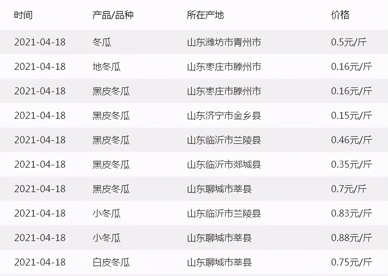 這個(gè)品種太優(yōu)秀了！耐儲耐運(yùn)，適合大面積種植，菜農(nóng)瓜販都喜歡